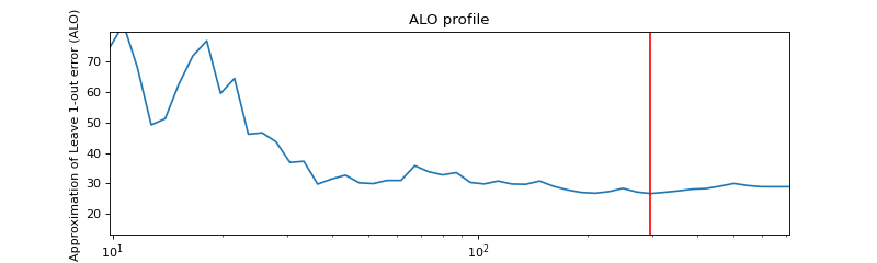 ALO profile
