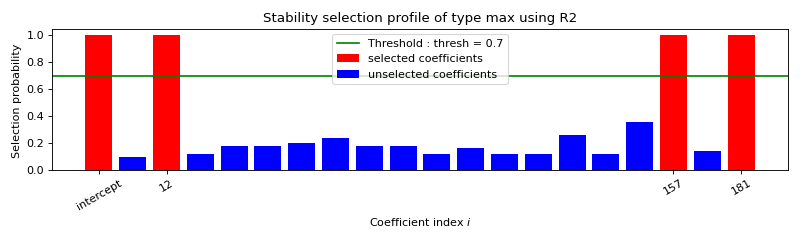 Stability selection profile of type max using R2