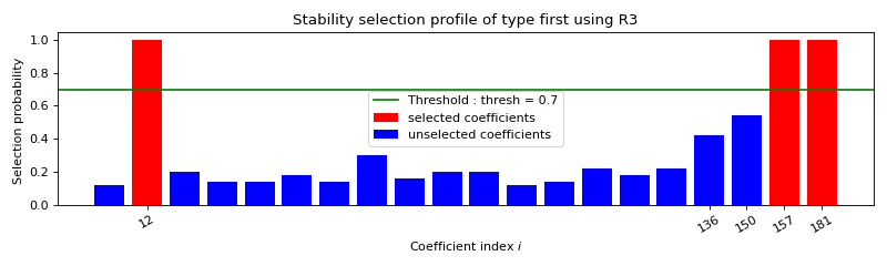 Stability selection profile of type first using R3