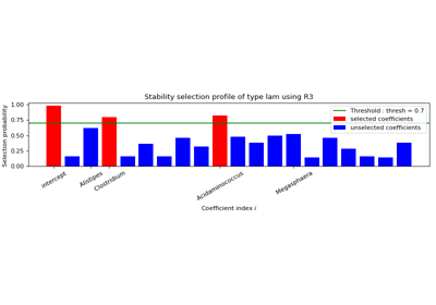 BMI prediction using the COMBO dataset