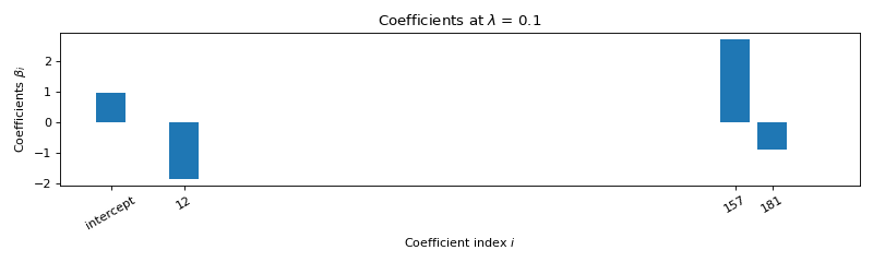 Coefficients at $\lambda$ = 0.1