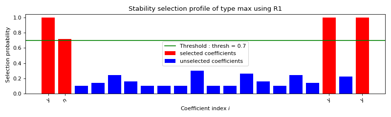 Stability selection profile of type max using R1